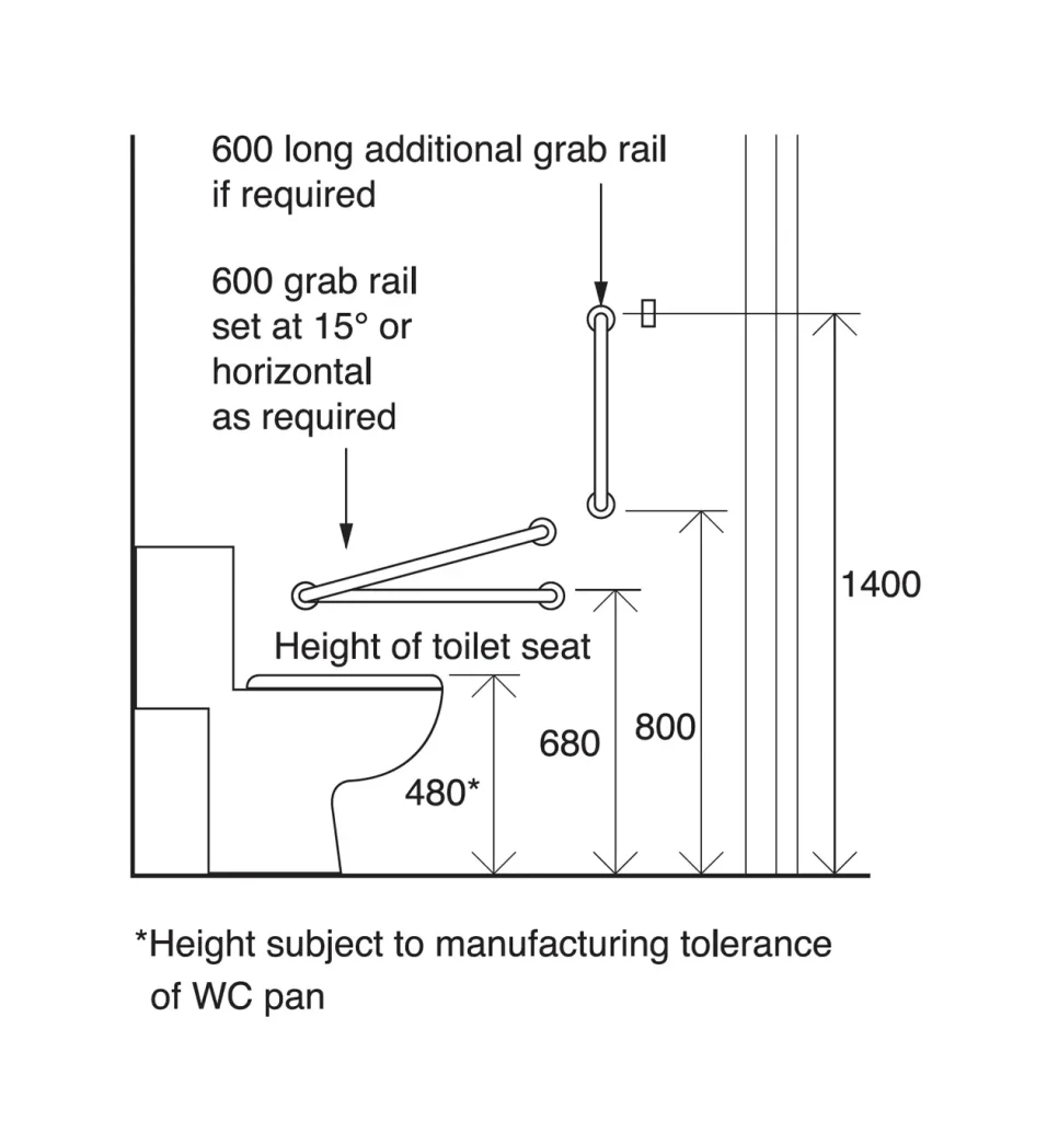 Compartment WC Scenario